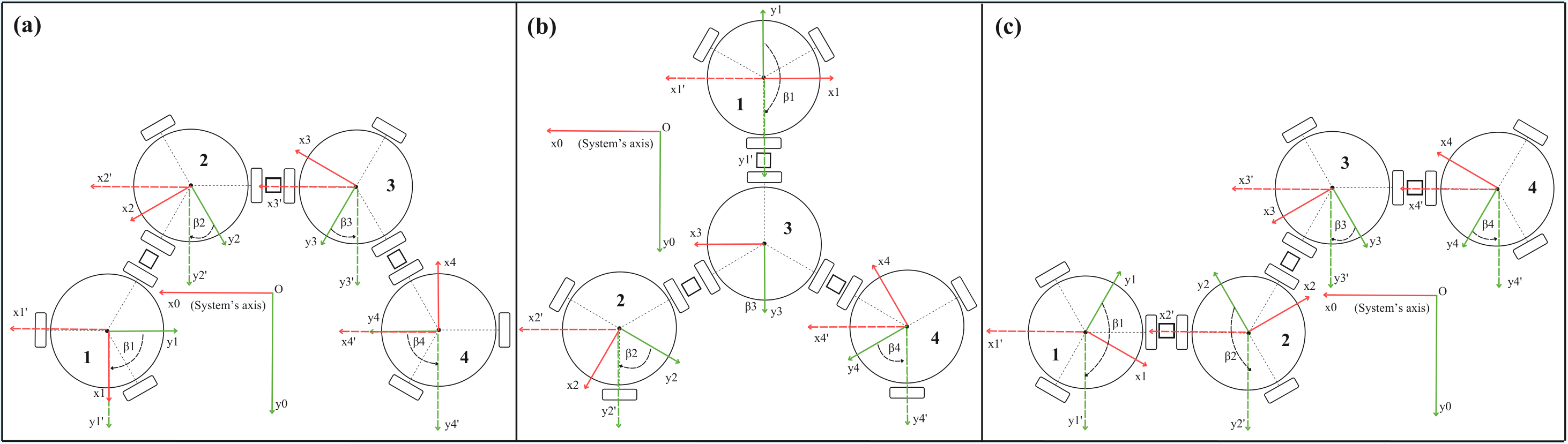 Four-module MobiDock configurations
