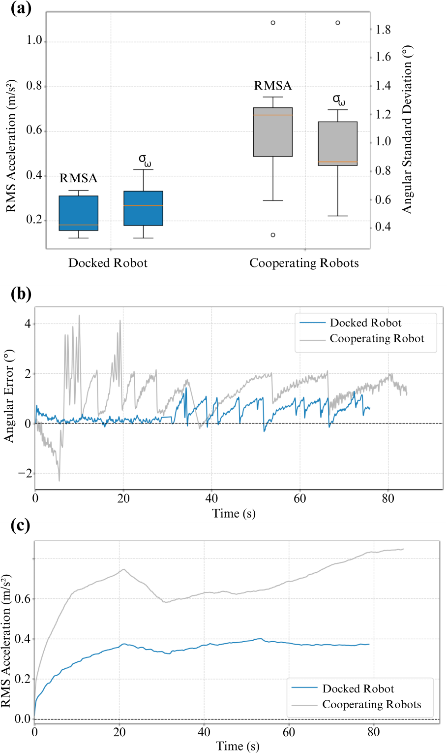 Dynamic stability comparison results
