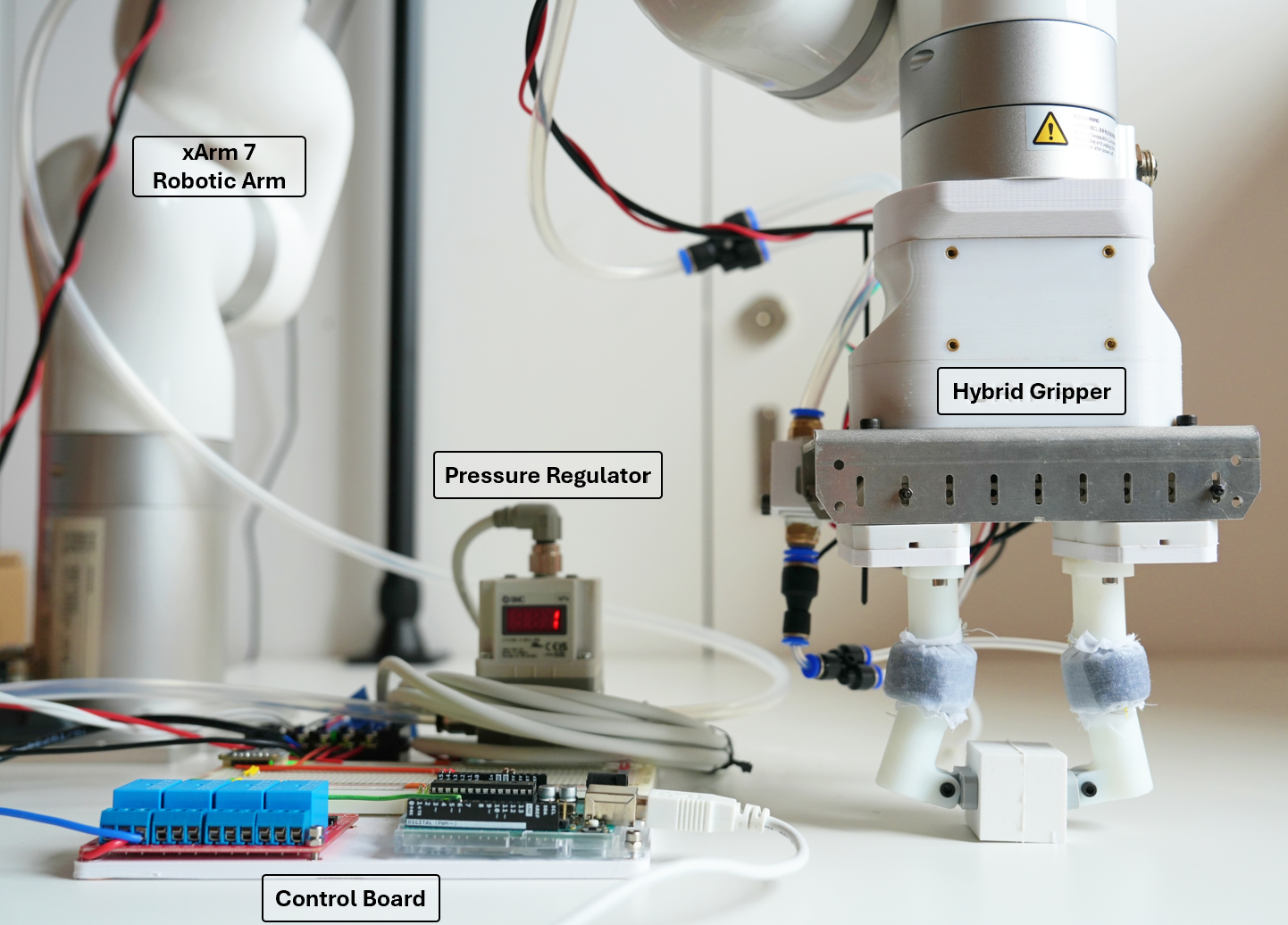 Experimental platform with xArm 7 robotic arm, pressure regulator, control board, and hybrid gripper